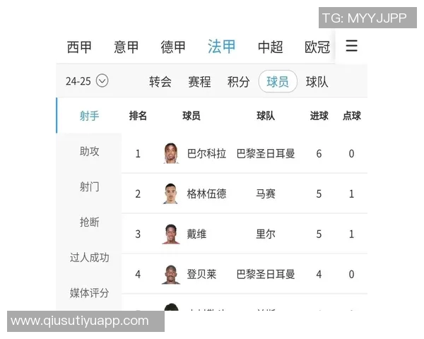 五大联赛射手榜现状分析凯恩领跑姆巴佩哈兰德紧随其后 五大联赛射手榜现状分析凯恩领跑姆巴佩哈兰德紧随其后