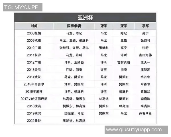 2027年亚洲杯24强名单初现国足成功晋级引发热议