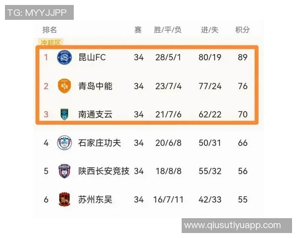 中超争冠形势严峻四强齐失利海港蓉城申花国安全军覆没