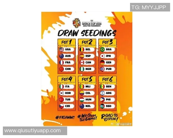 2026女篮世界杯预选赛抽签分档揭晓中美澳法强势入围第一档 2026女篮世界杯预选赛抽签分档揭晓中美澳法强势入围第一档